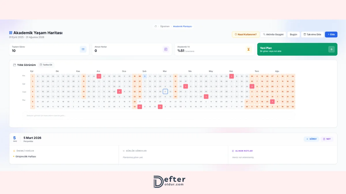 Akademik Yaşam Haritası: Bir Eğitim Öğretim Yılını Daha Planlı Geçirmek